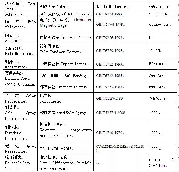 十年质保性能指标.jpg 十年质保性能指标.jpg