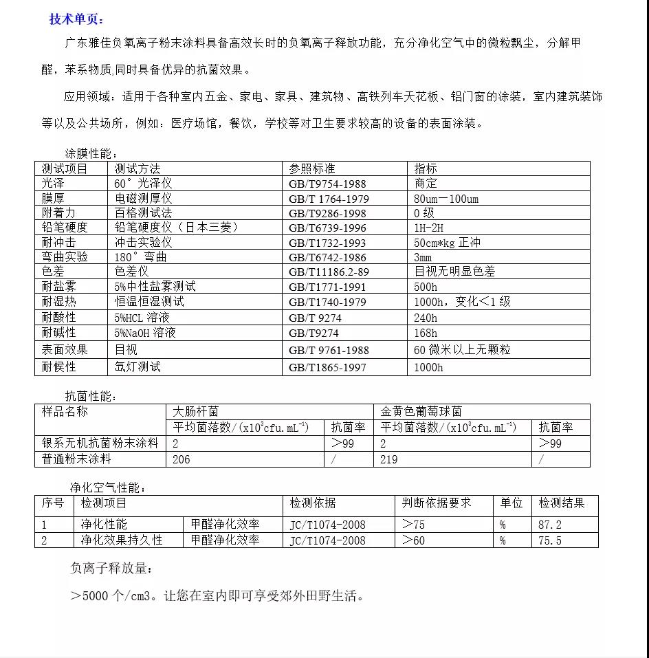 negative oxygen ion powder coating negative oxygen ion powder coating